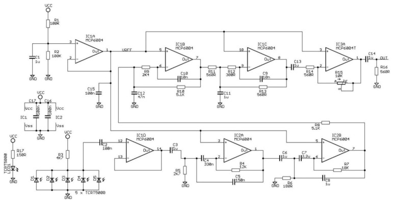 Figure 6.