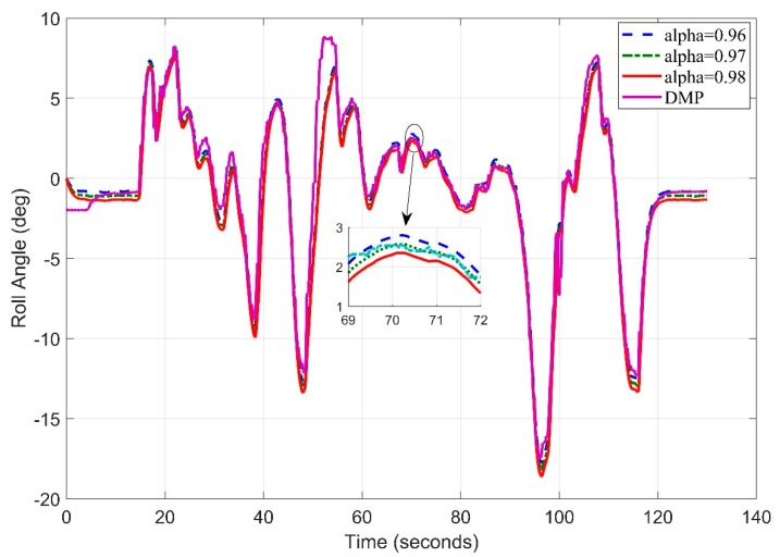 Figure 21