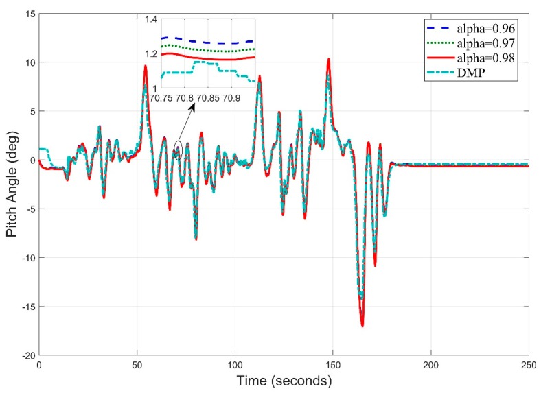 Figure 20