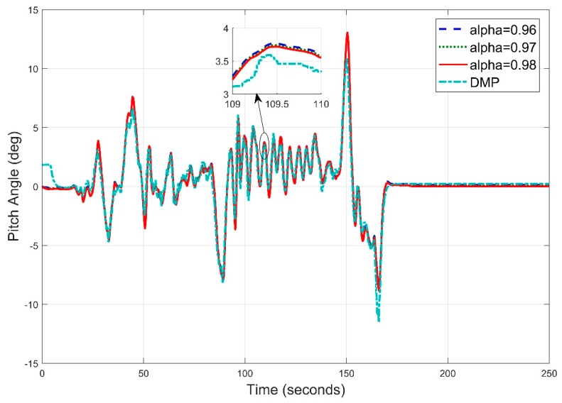 Figure 28