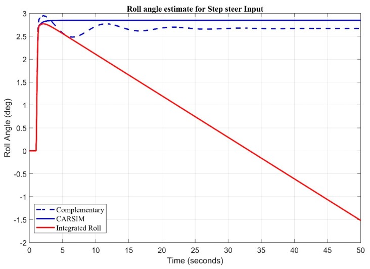 Figure 16