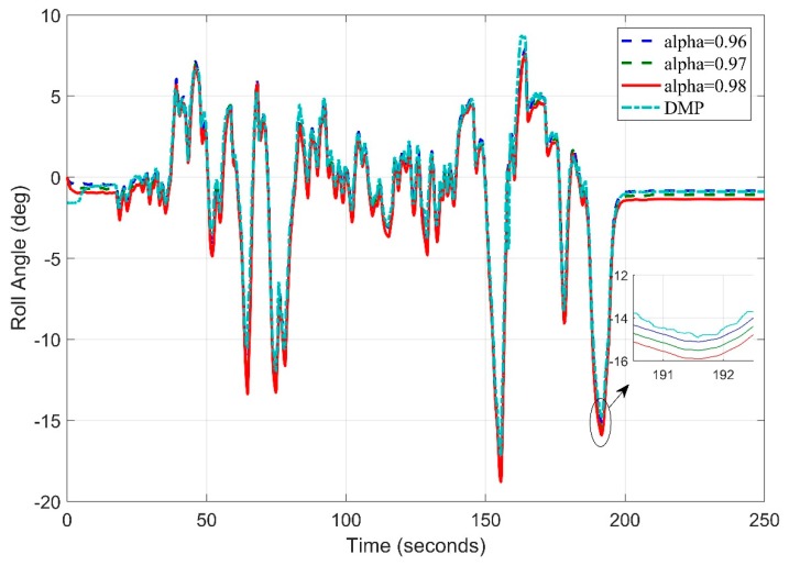 Figure 25