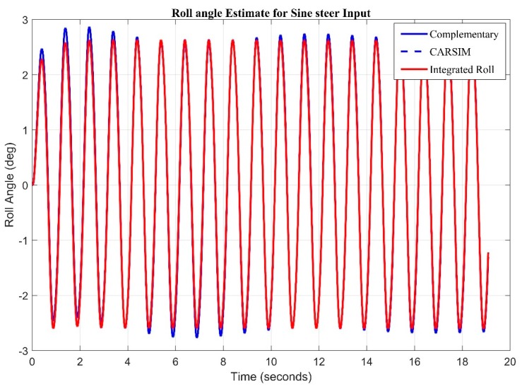 Figure 15