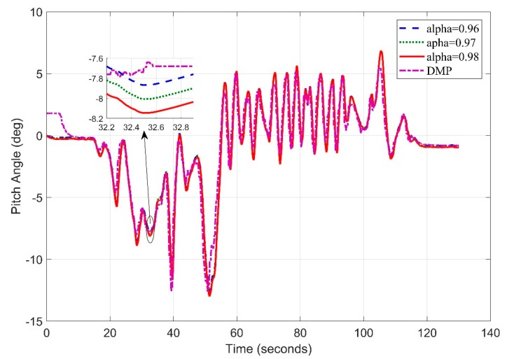 Figure 22