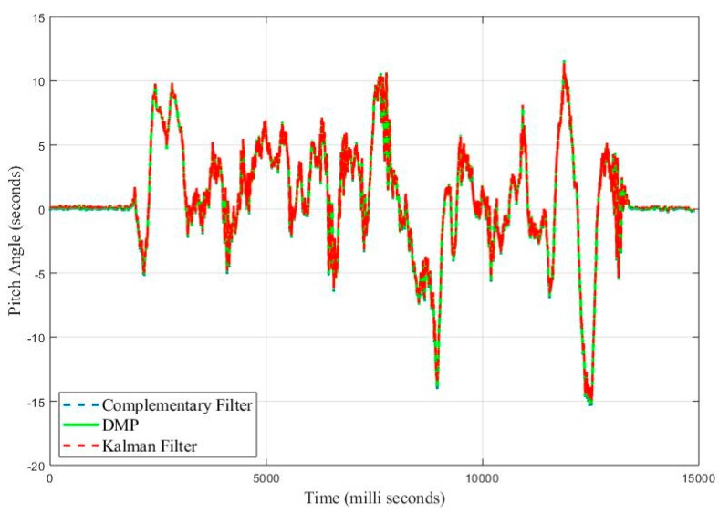 Figure 32