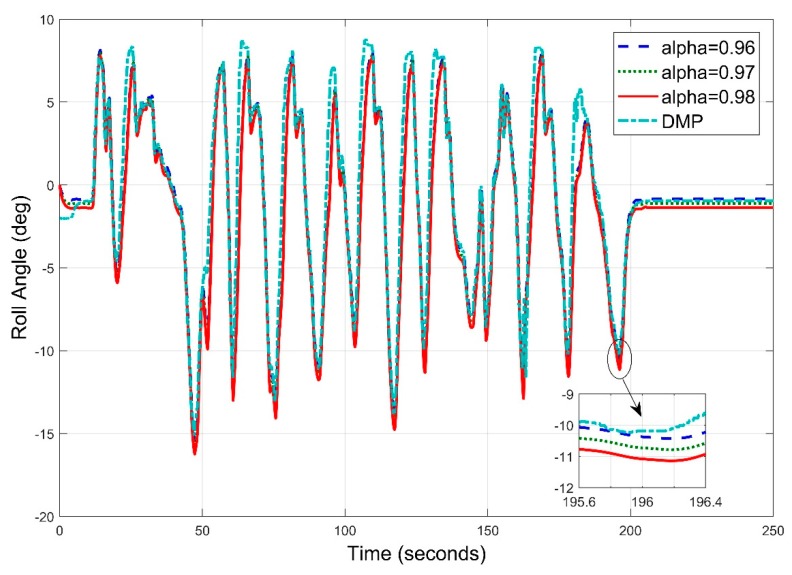 Figure 23