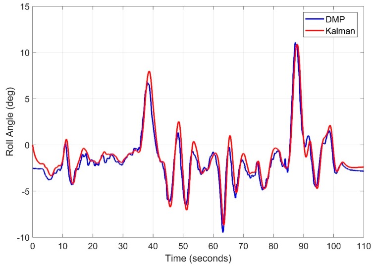 Figure 29