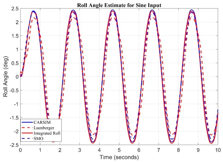 Figure 12