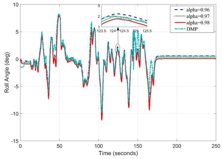 Figure 27