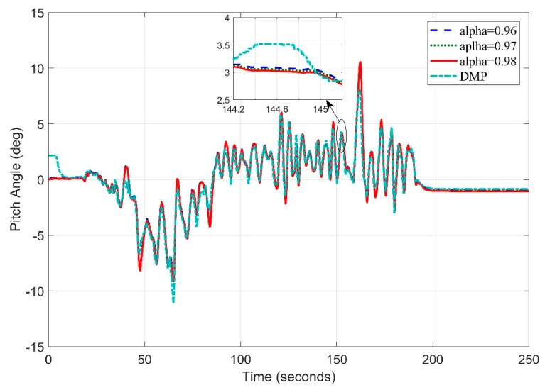 Figure 26