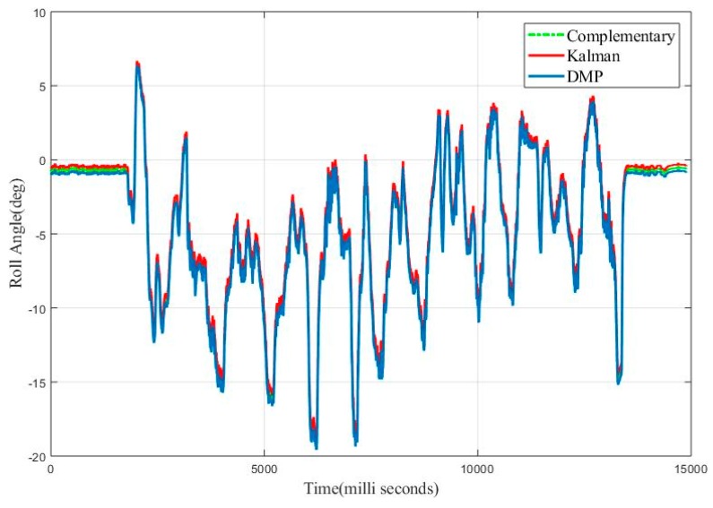 Figure 31