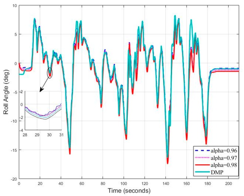 Figure 19