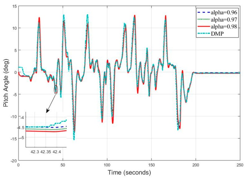 Figure 24