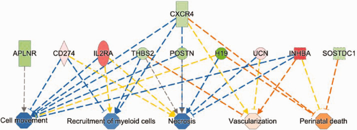 Figure 6.