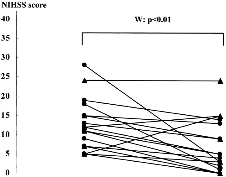 Fig 5.