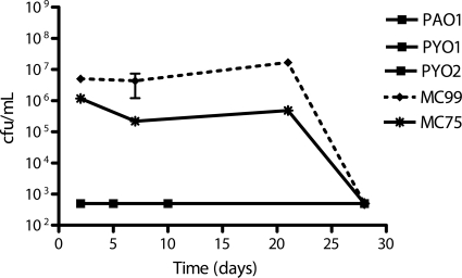 FIG. 3.