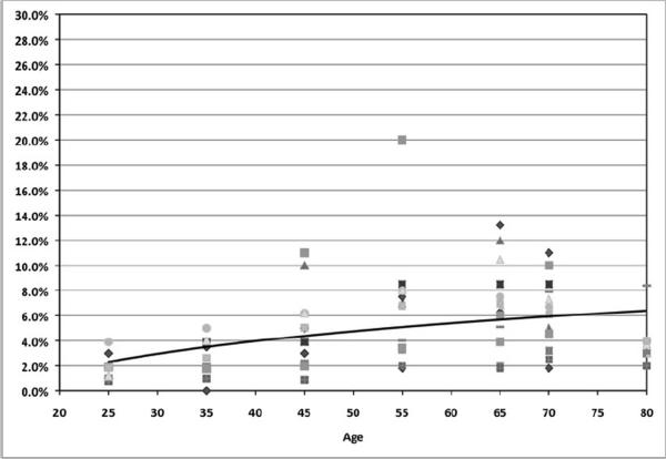 Figure 2a