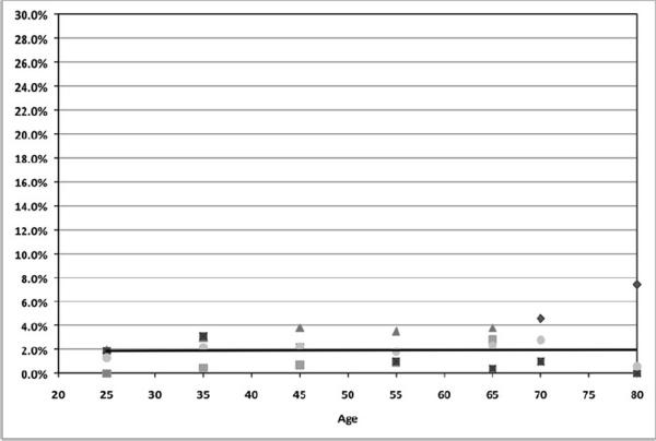 Figure 2b