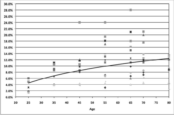 Figure 2c