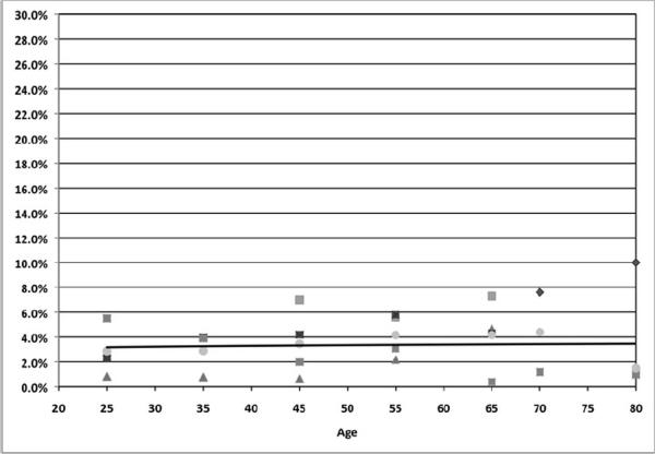 Figure 2d