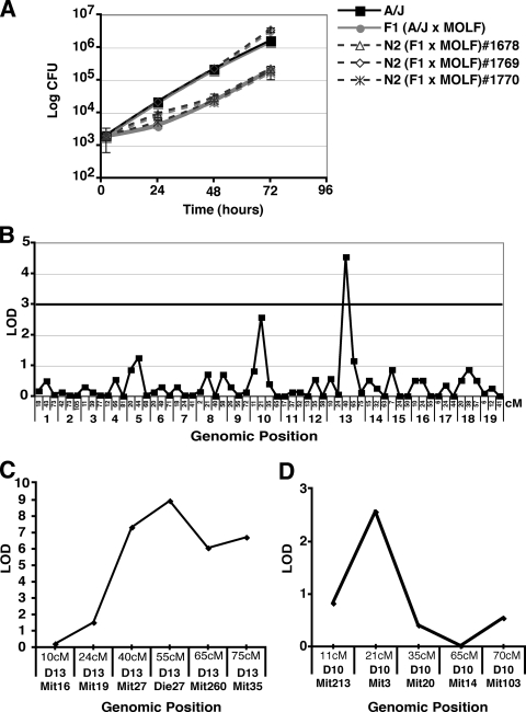 FIG. 2.