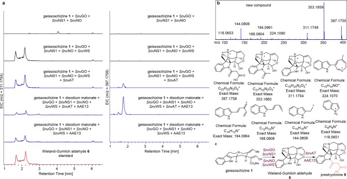 Extended Data Fig. 5