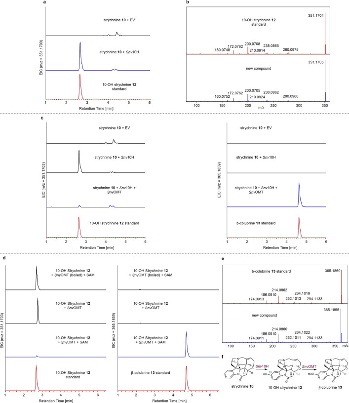 Extended Data Fig. 8