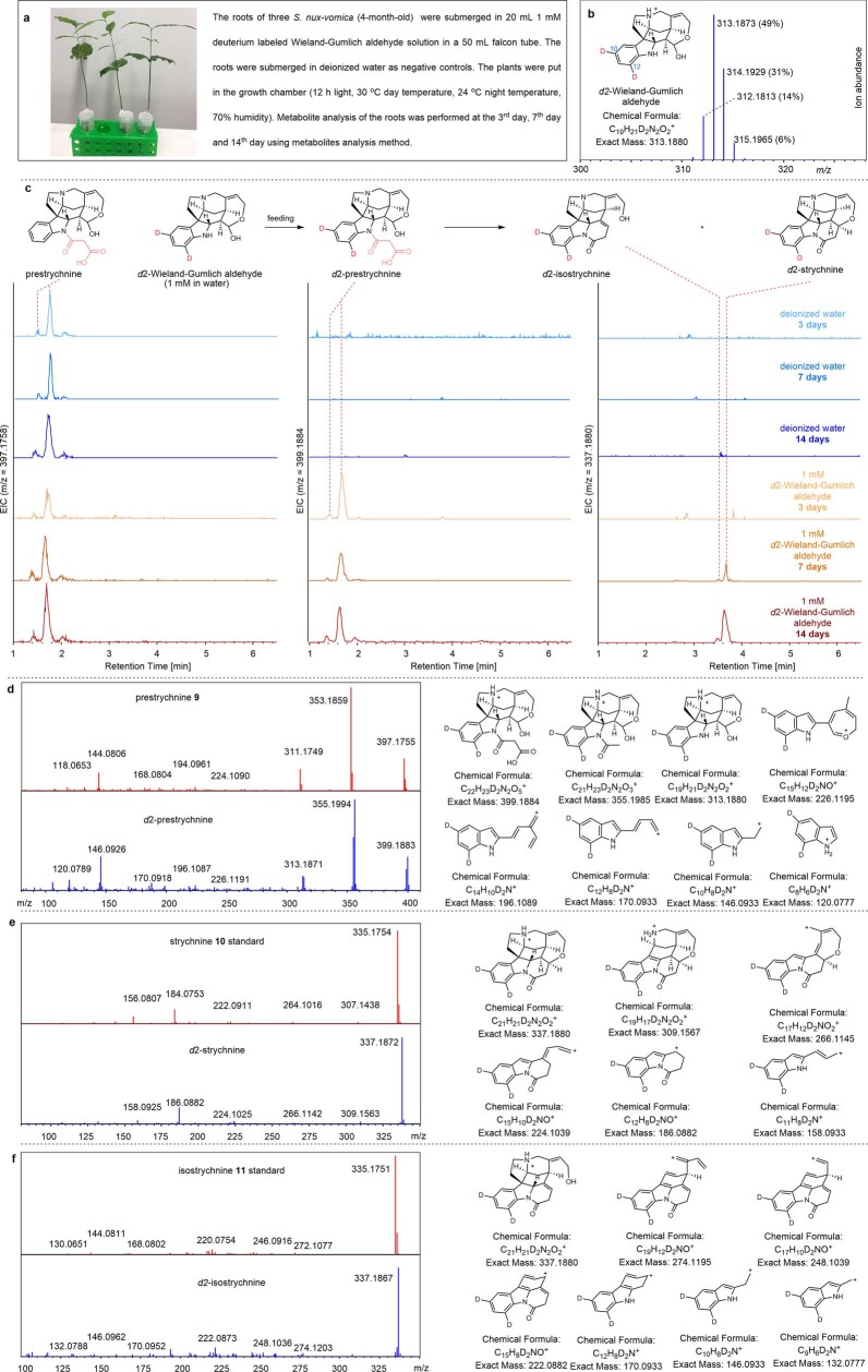 Extended Data Fig. 7