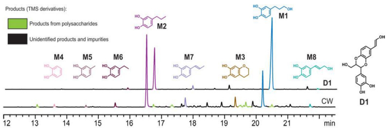 Figure 10