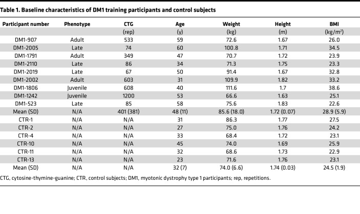 graphic file with name jciinsight-8-163856-g252.jpg