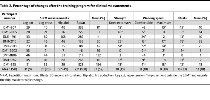 graphic file with name jciinsight-8-163856-g253.jpg