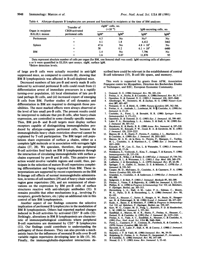9948