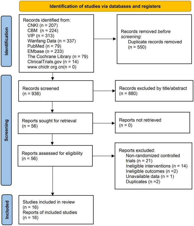 FIGURE 1