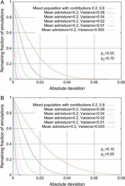 Figure 7.—