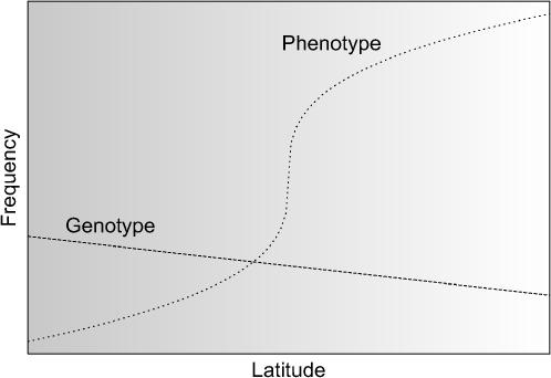 Figure 1.—