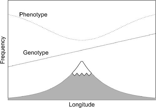 Figure 2.—