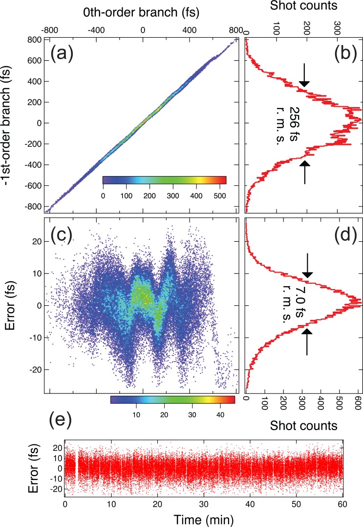 FIG. 4.