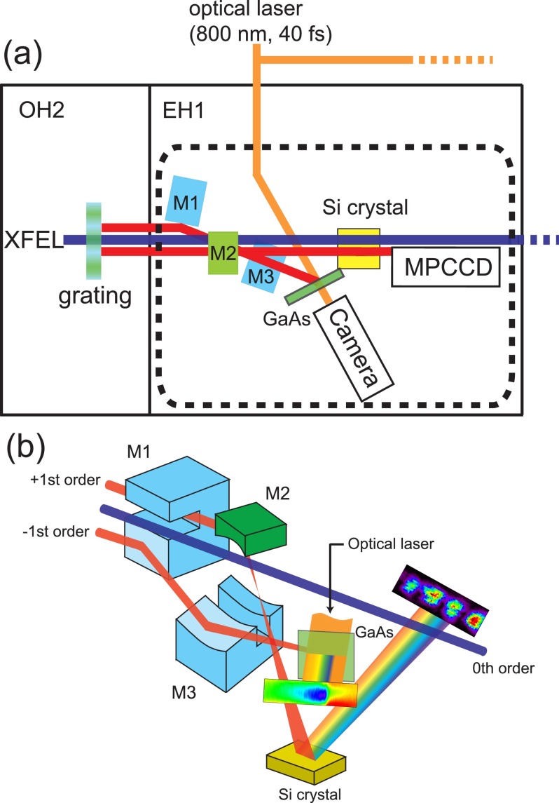 FIG. 2.