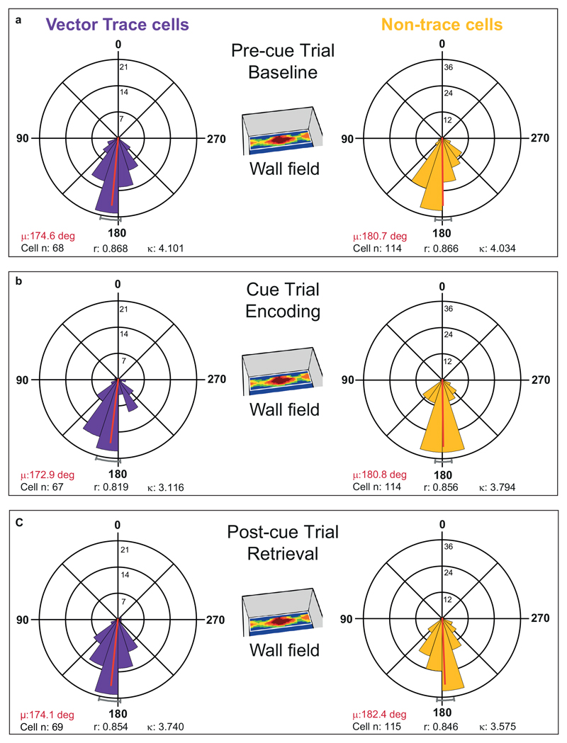 Extended Data Fig. 7