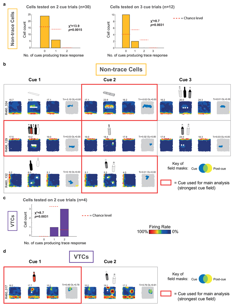 Extended Data Fig. 2