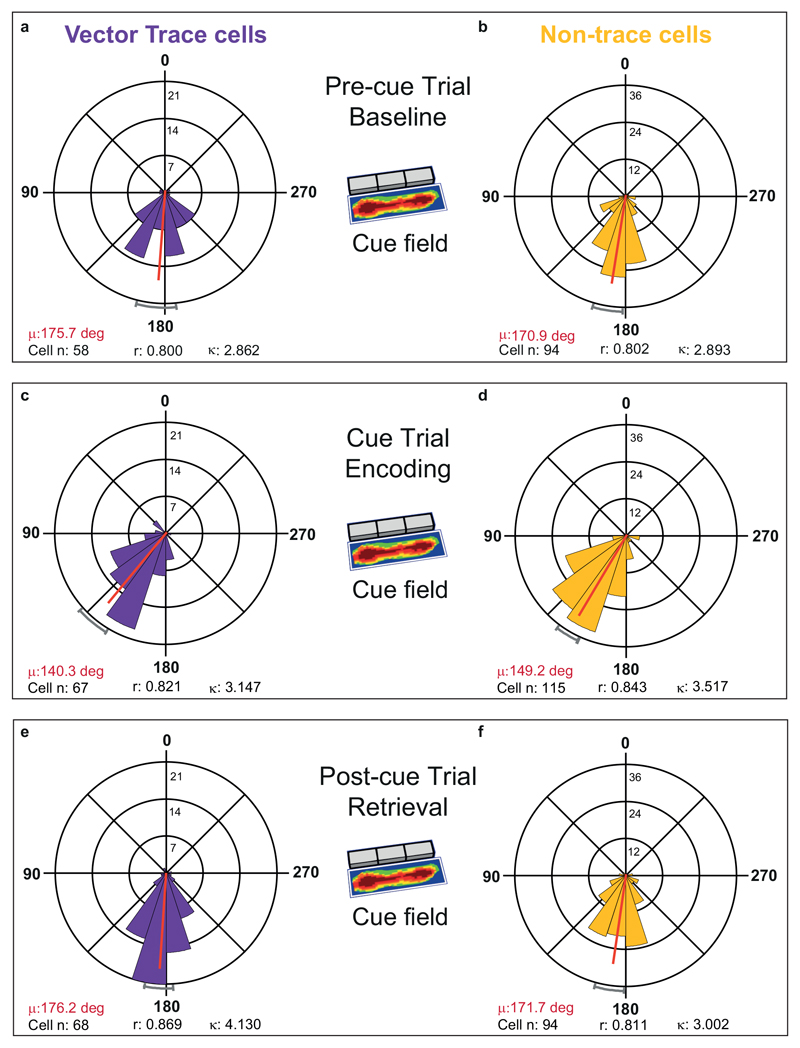 Extended Data Fig. 6