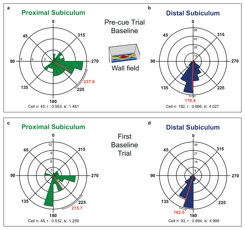 Extended Data Fig. 5