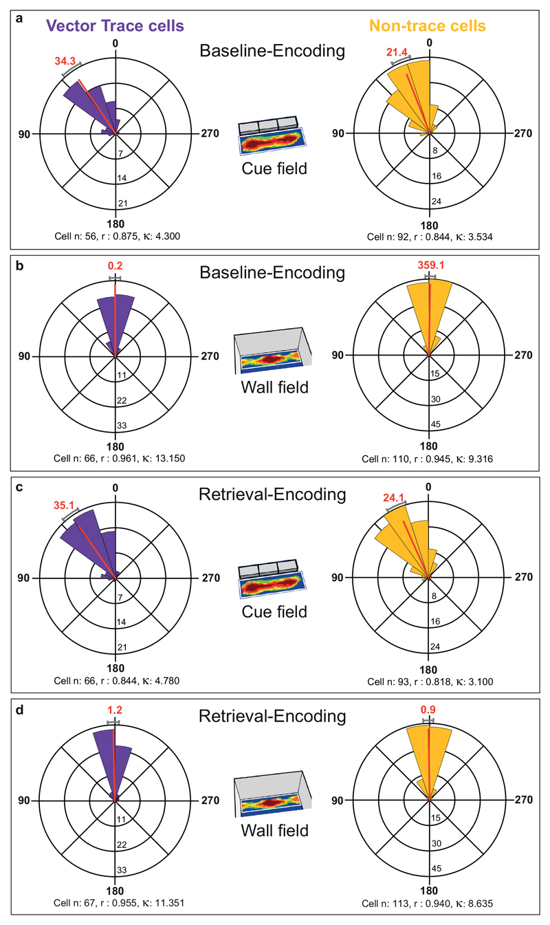 Extended Data Fig. 8