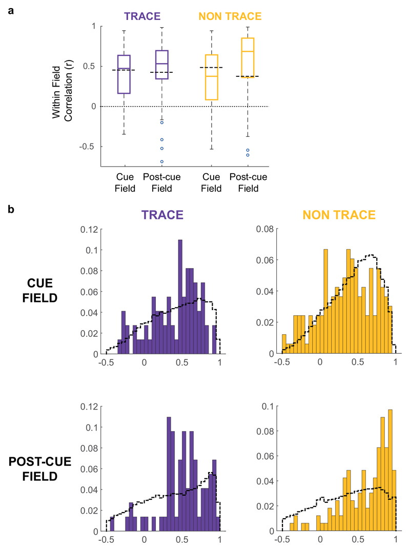 Extended Data Fig. 3