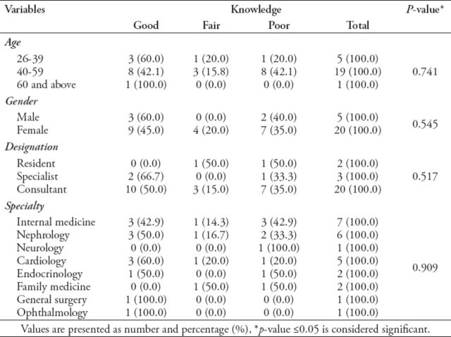 graphic file with name SaudiMedJ-42-110-g001.jpg