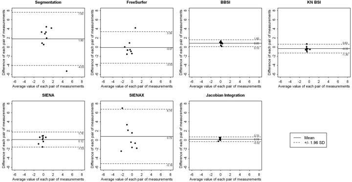 Fig 2.