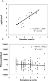 Fig 3.