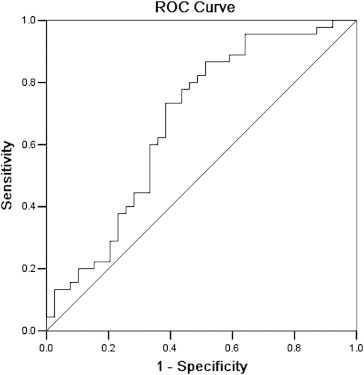 Fig. 3