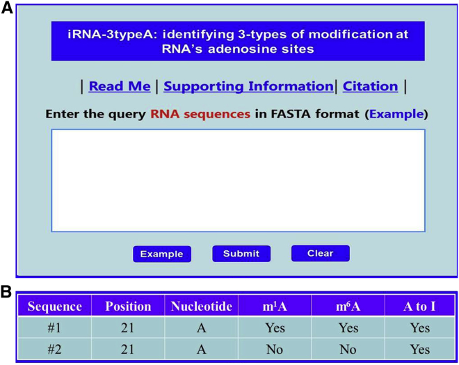 Figure 2