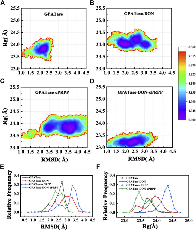 FIGURE 2